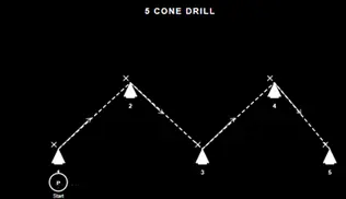 A diagram of the 5 cone drill, displaying 5 cones in a zig-zag formation.